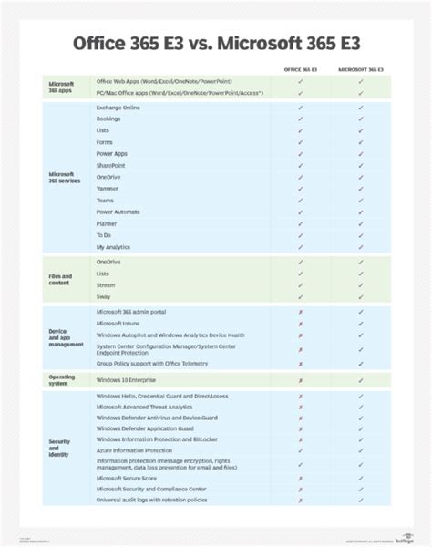 microsoft f3 vs office f3|Microsoft 365 F3 VS Office 365 E3 .